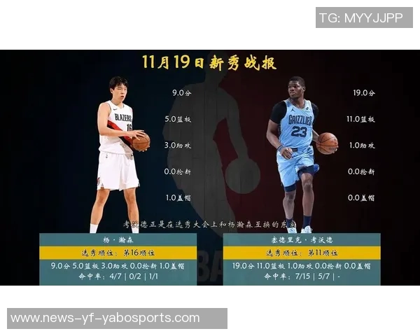 新秀杰明末节狂砍15分全场贡献23分9板5助展现潜力